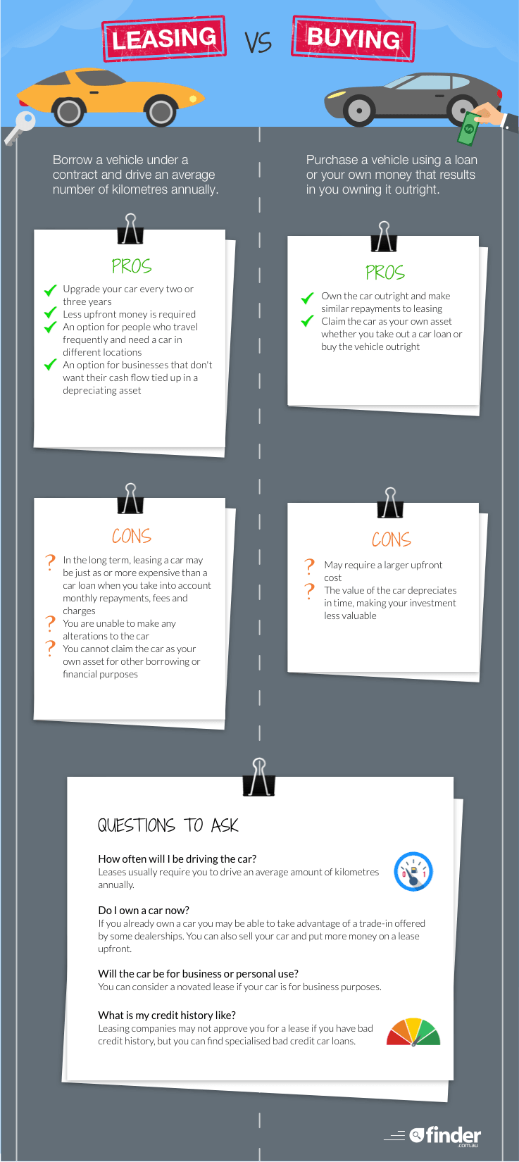 Comparison of lease vs buy showing differences in costs and benefits