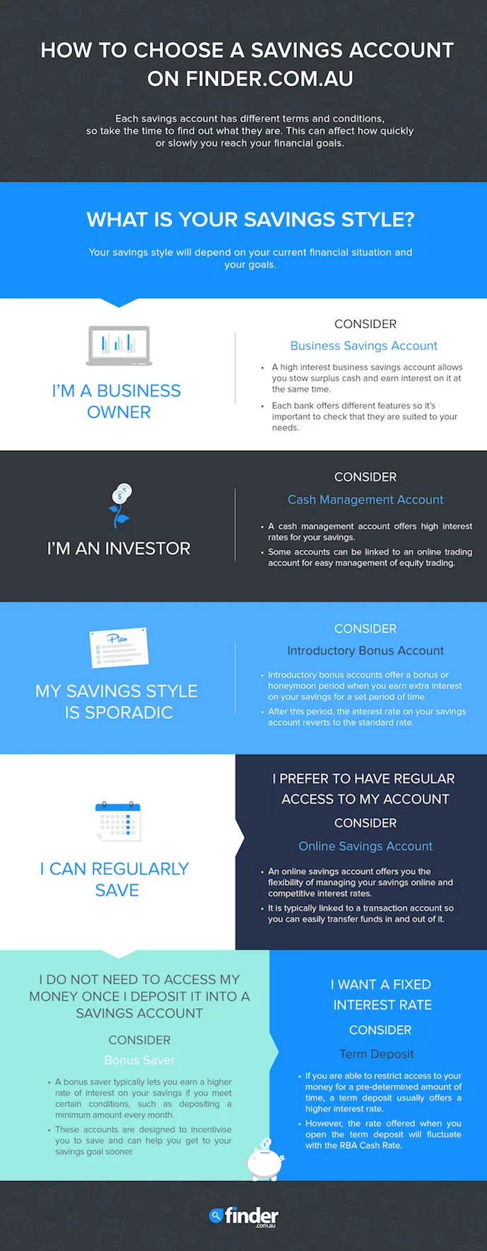 Compare Savings Accounts: Supercharge your cash with the right account ⚡