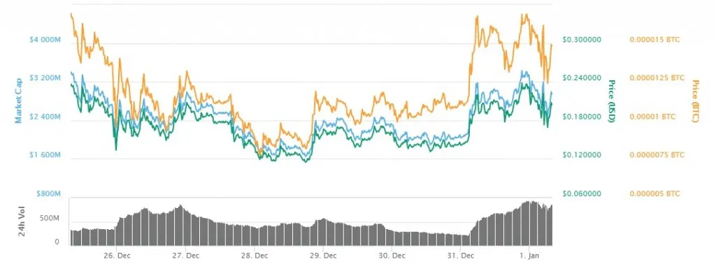 Verge crypto price 2018 amboss bitcoin