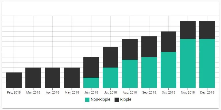 Ripple vs Non Ripple Image: Supplied