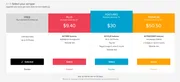 Gumtree Australia fees