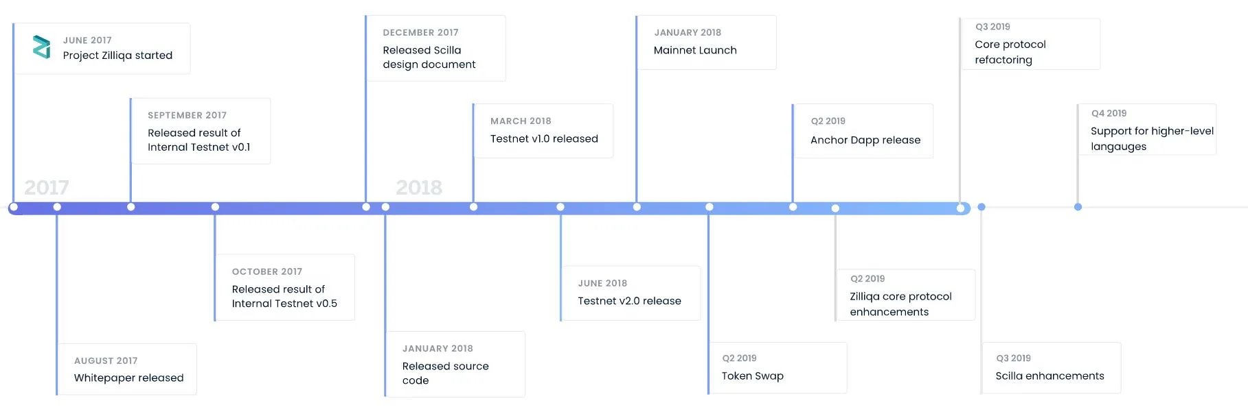 Picture not described