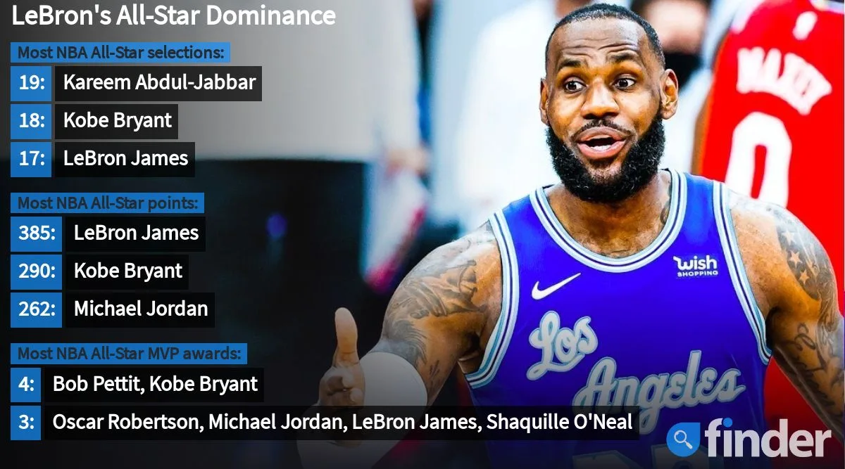 2021 NBA All-Star Game: Broadcast, rules and predictions | Finder