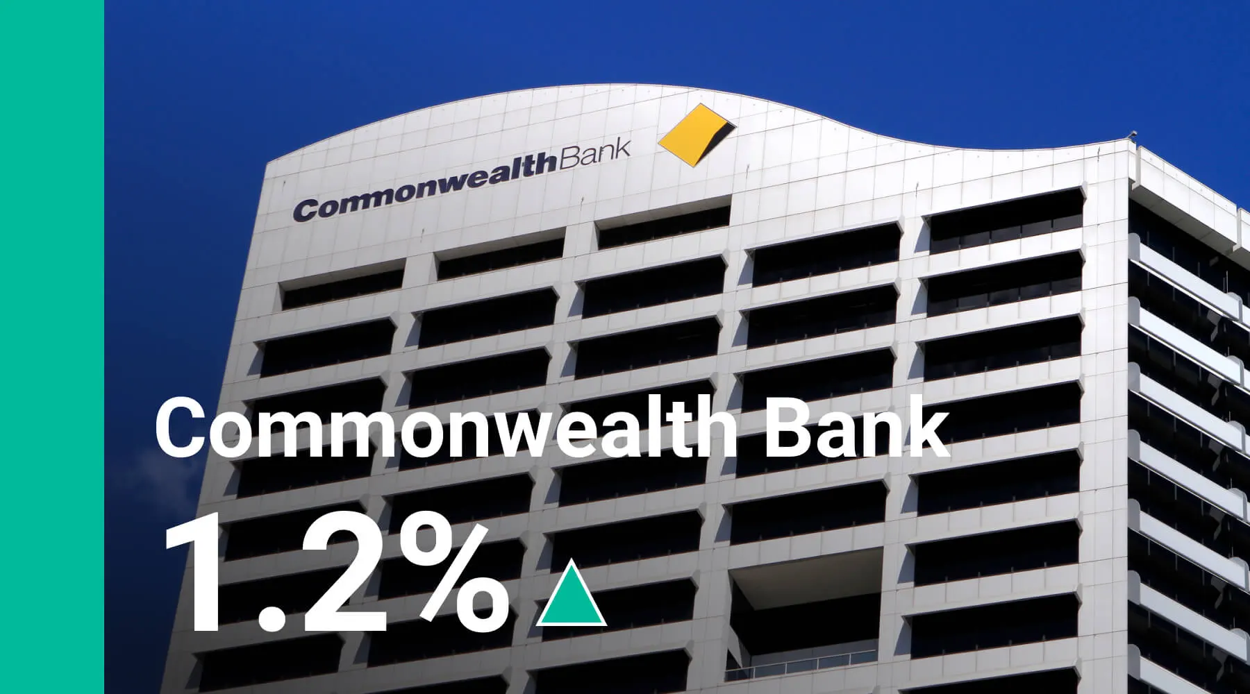 Price cba share Commonwealth Bank
