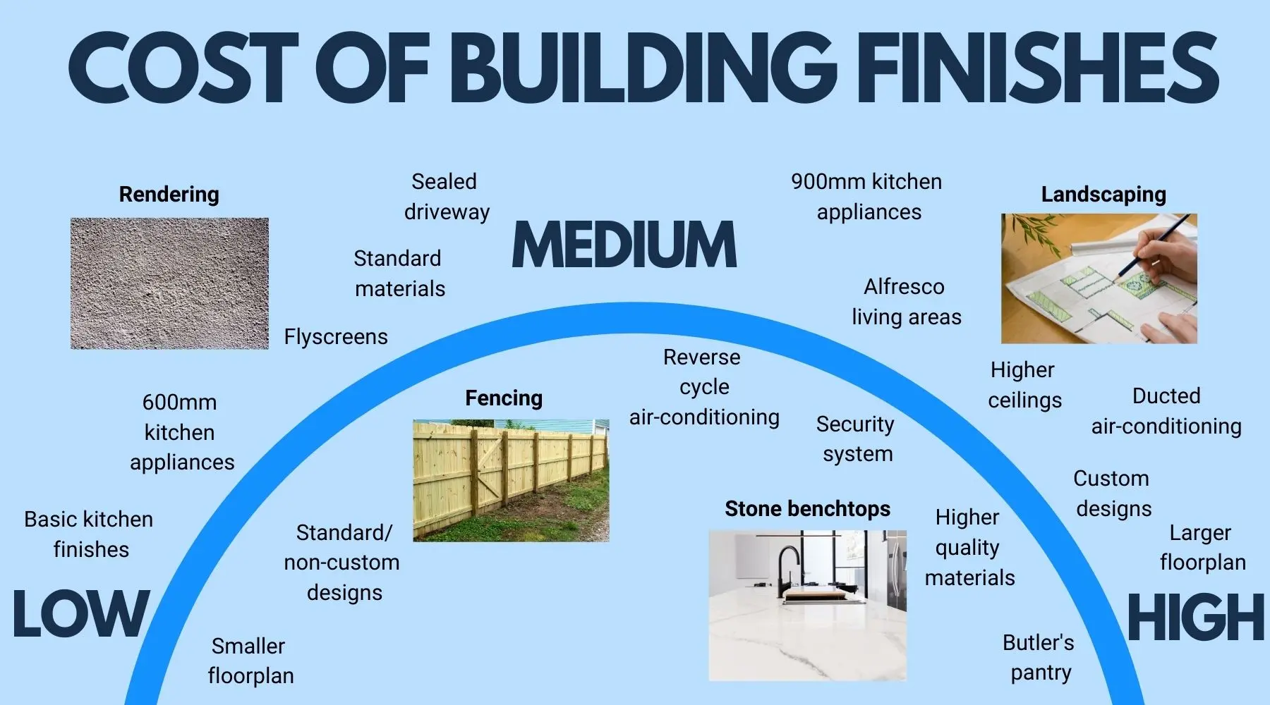 How much does it cost to build a house? | Finder