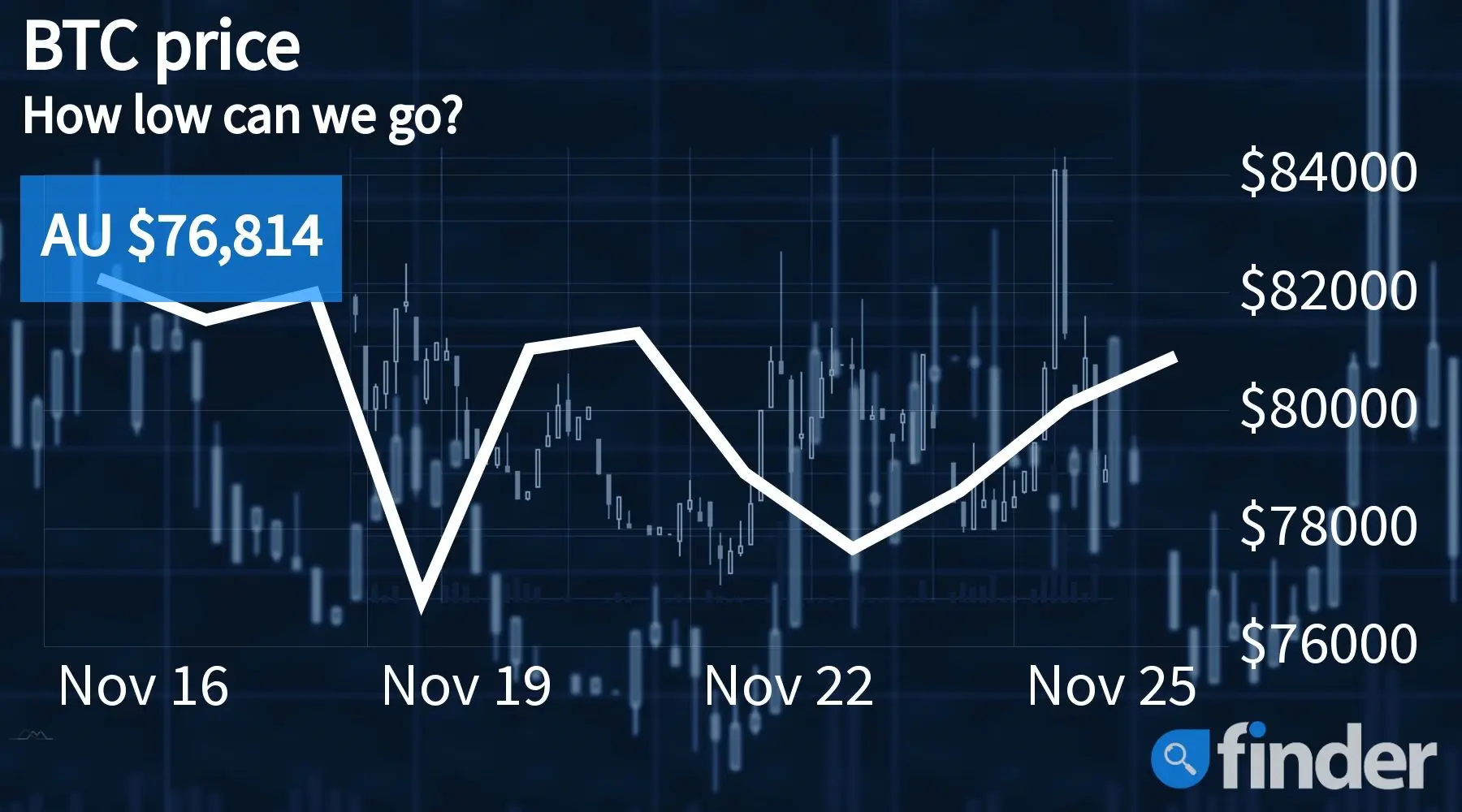 btcprice26nov_finder_1800x1000