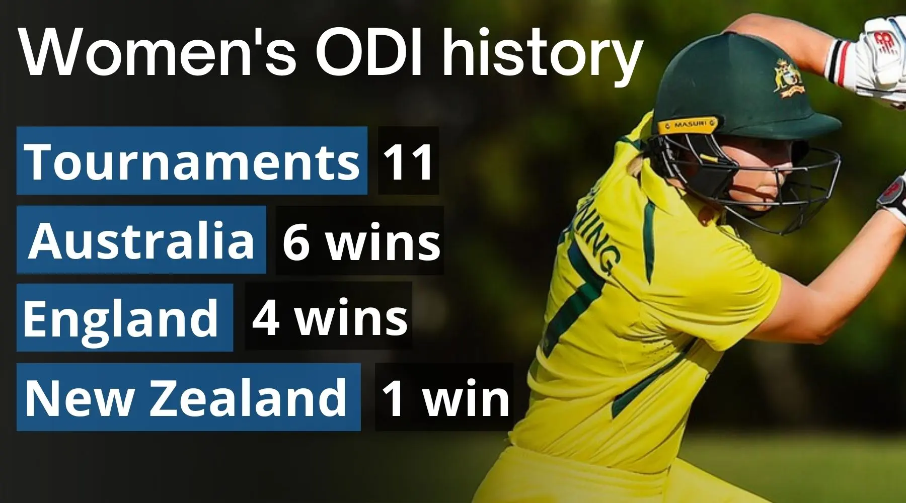 How to watch the Women's ODI World Cup live and free in Australia