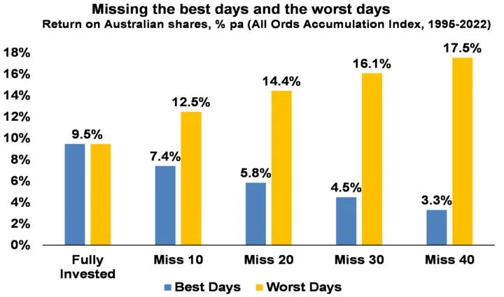 Source: Bloomberg, AMP