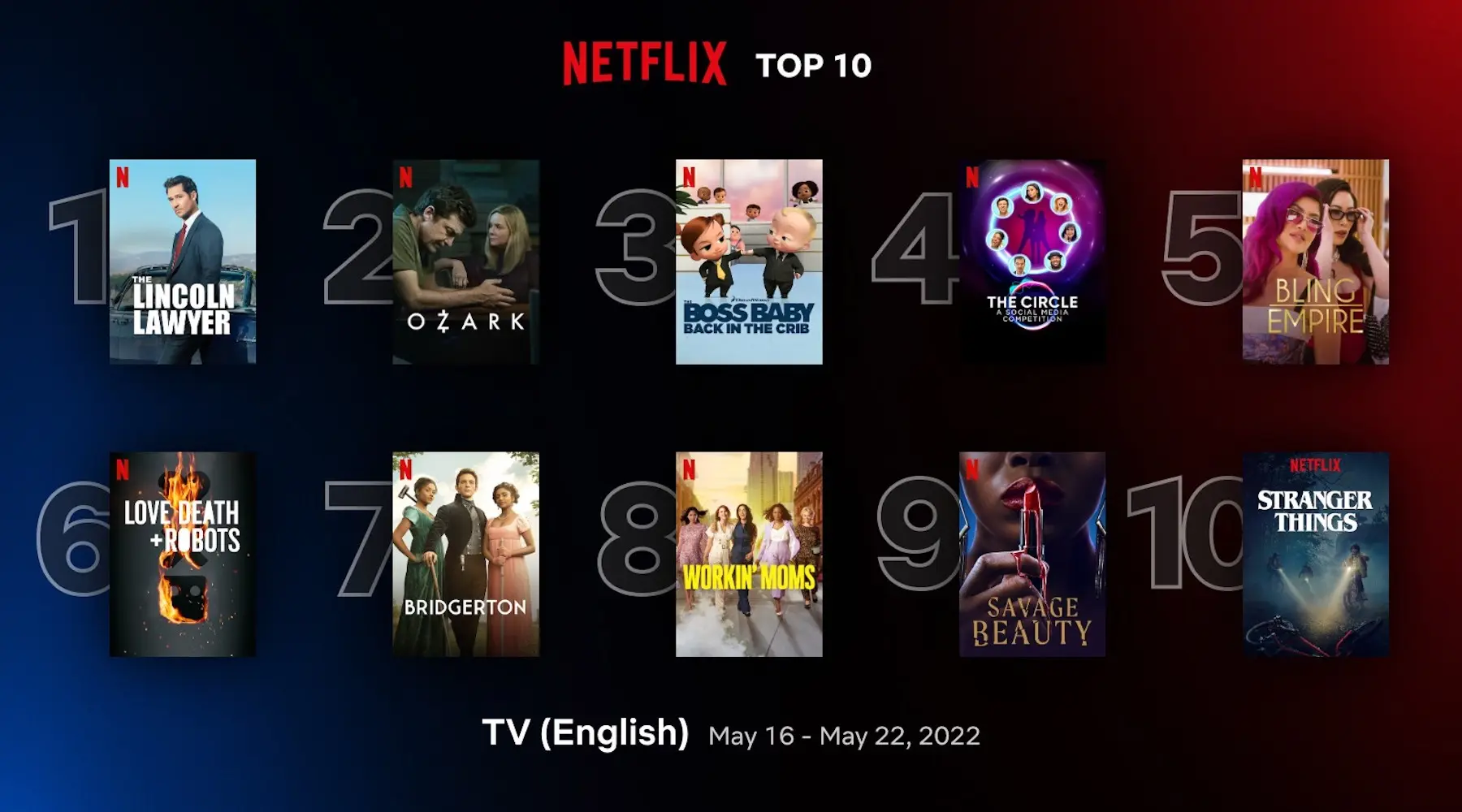 10 most popular English shows on Netflix 16–22 May 2022