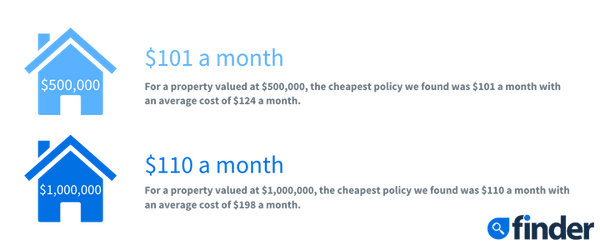 Compare Building Insurance | Save up to 15% on your policy
