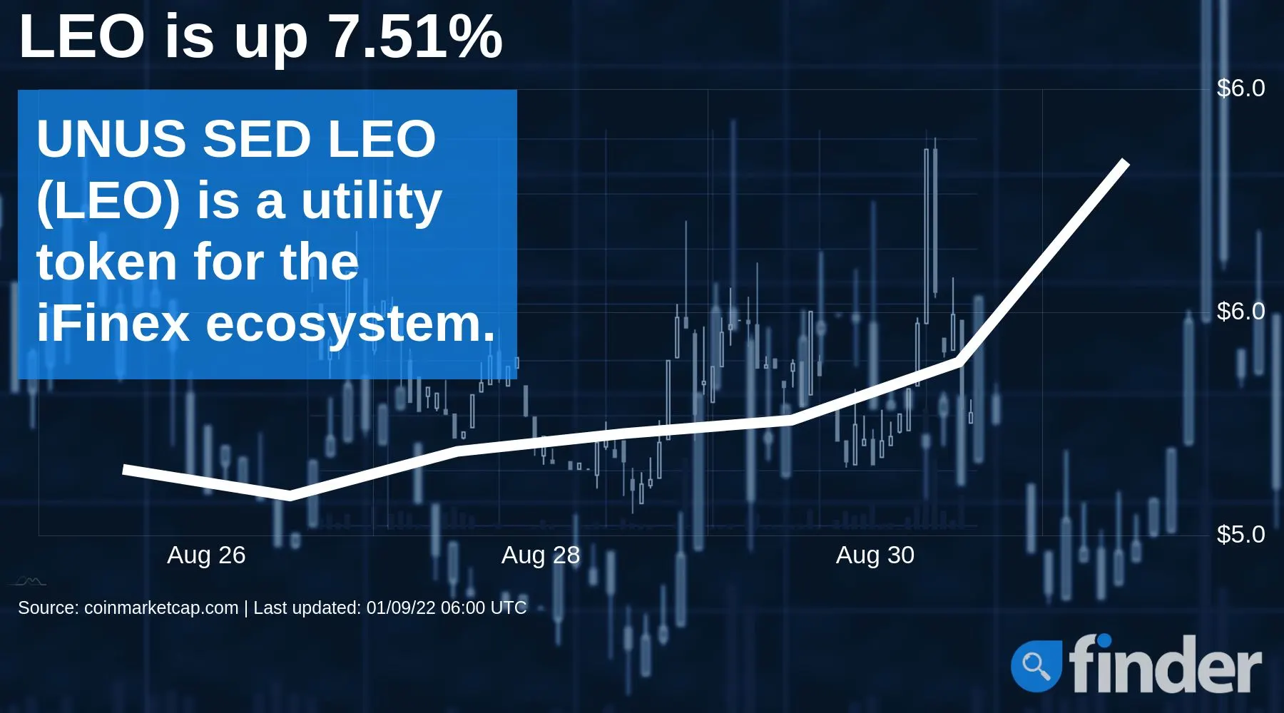 Leonardo bitcoin trading sports gambling statistics
