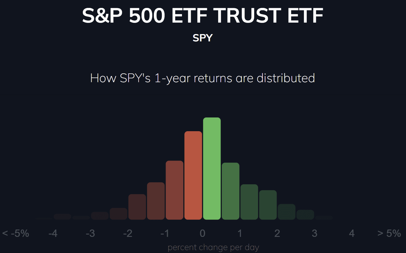 SP 500 ETF Trust