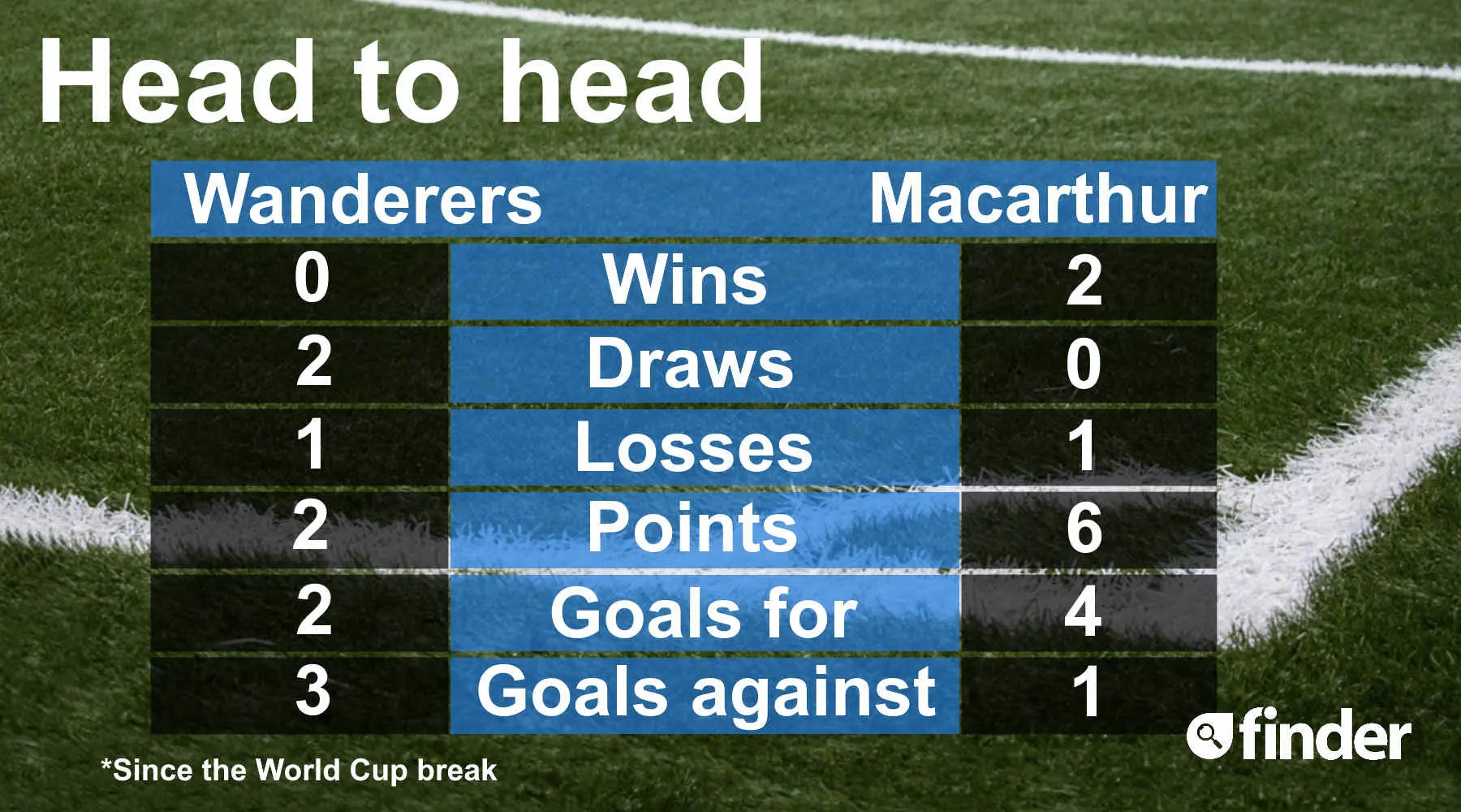 Western Sydney Wanderers vs Macarthur FC