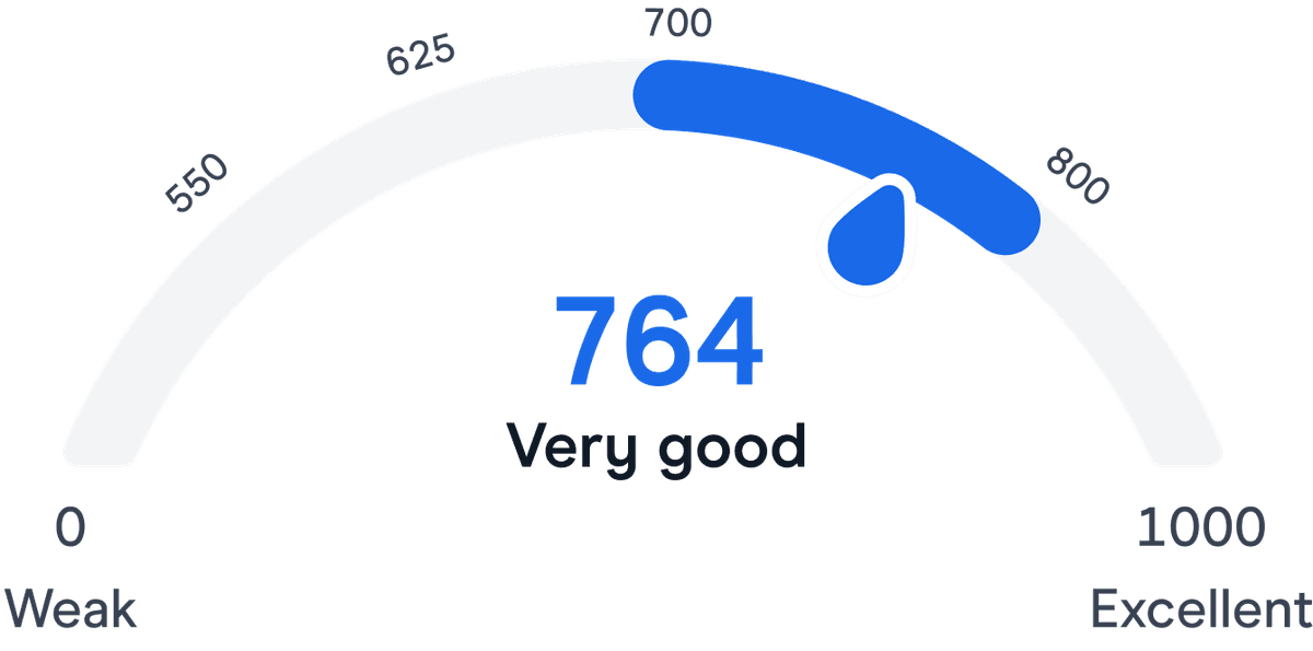 Score Help Free Free Credit Score Check Australia | Finder