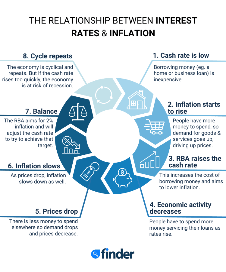 Cost of Living in Australia 2024 Data