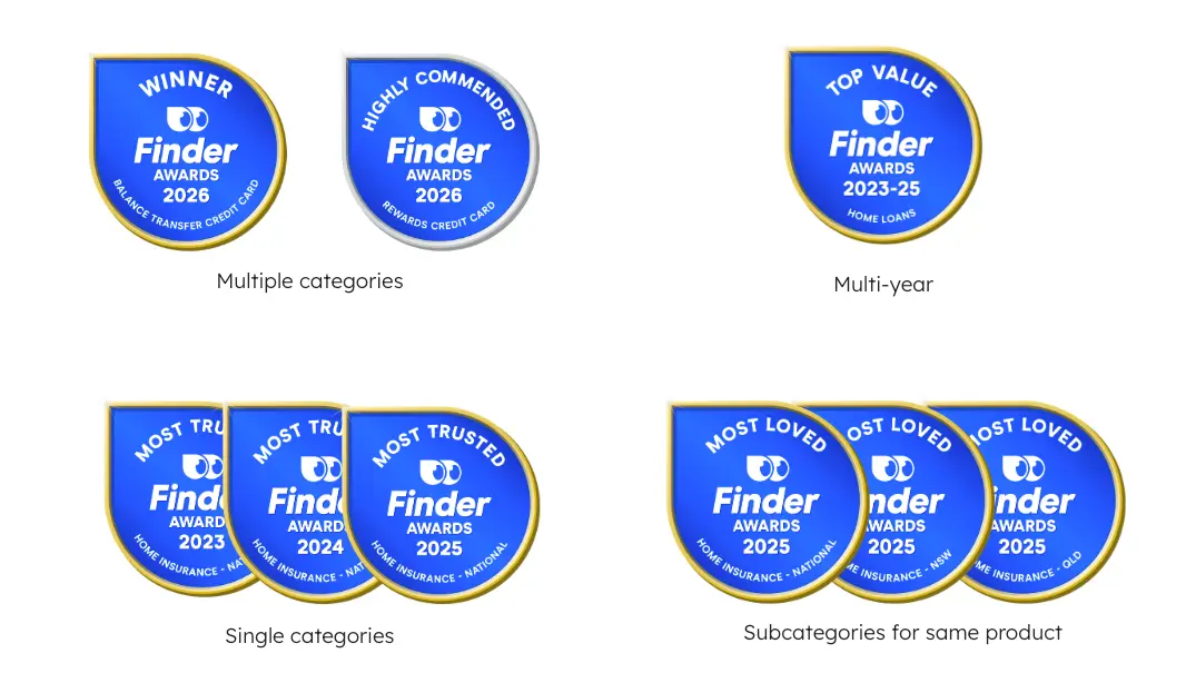 Finder Awards multiple badges examples
