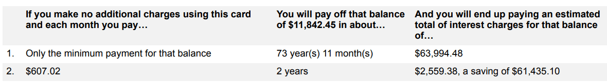 Image of a credit card statement.